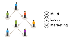 Apa Itu Bisnis Multi-Level Marketing Atau MLM?